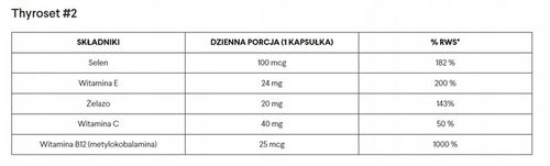 Norsa Pharma Thyroset (135kaps) na Arena.pl