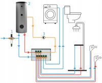 ROZDZIELACZ DO WODY UŻYTKOWEJ CIEPŁEJ ZIMNEJ HERZ 3 punkty