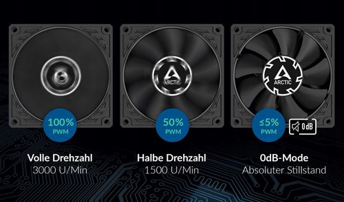 ARCTIC P8 SLIM PWM PST wentylator do obudowy 8cm, 80x80mm na Arena.pl
