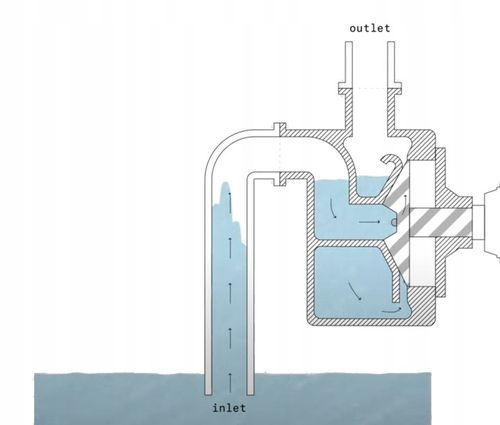 Pompa spalinowa SZYBKI ZASYS do wody motopompa 1 cal + olej 5,2km 18 000l/H na Arena.pl