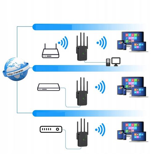 WZMACNIACZ SYGNAŁU WI-FI MOCNY REPEATER 1200MB/S 2.4GGHZ 5GHZ DWUZAKRESOWY na Arena.pl