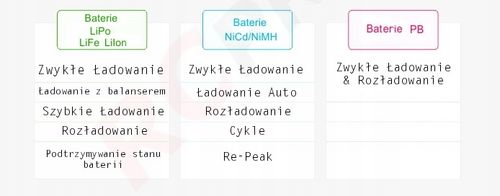 Ładowarka SkyRC iMax B6 Mini na Arena.pl
