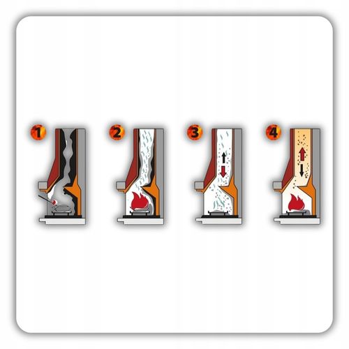 ŚRODEK PROSZEK DO CZYSZCZENIA KOMINA PIECA USUWANIA SADZY ZESTAW HANSA 1kg na Arena.pl