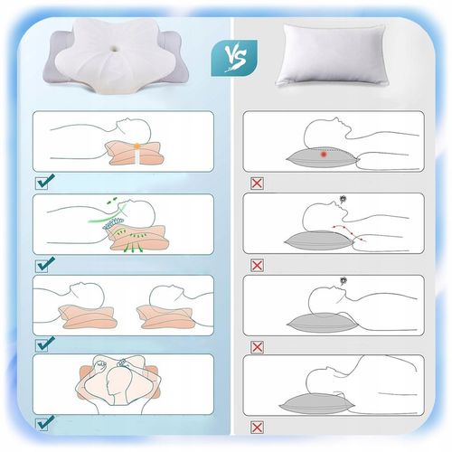 PODUSZKA ORTOPEDYCZNA ERGONOMICZNA PIANKI MEMORY PROFILOWANA POD KARK SZYJĘ na Arena.pl