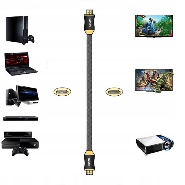 Kabel HDMI 2.0 High Speed UHD 4K 3D 2K MIEDŹ 15m zdjęcie 12