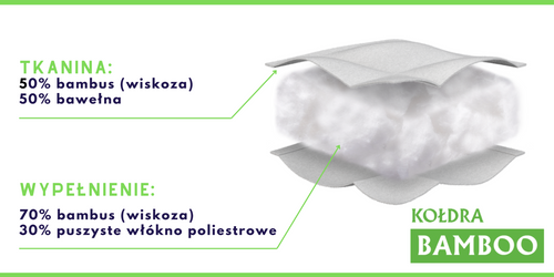 Kołdra letnia 155x200cm BAMBOO | Inter Widex na Arena.pl
