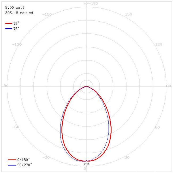 Wpust LAMPA sufitowa MONI 03858 Ideus regulowana OPRAWA okrągła LED 5W 4000K oczko białe zdjęcie 2