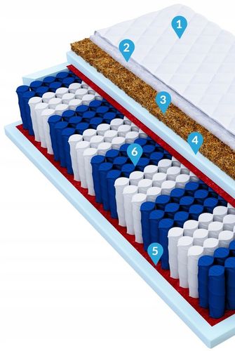 Materac 140x200 kokos NATURAL MAX exclusive 24 cm na Arena.pl