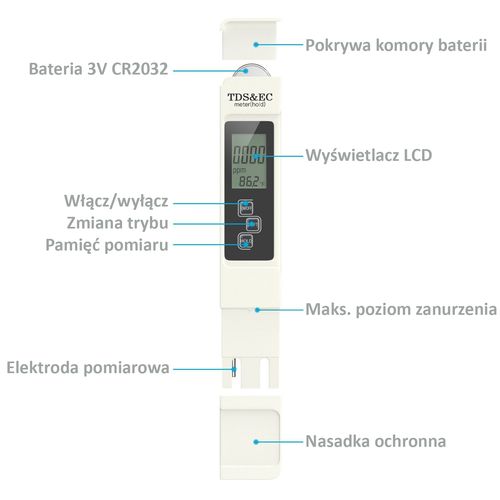 Miernik TDS EC Temp Tester Twardości Wody Osmoza na Arena.pl