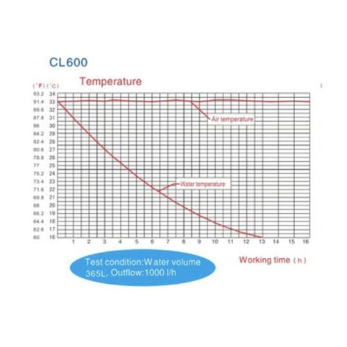 Resun Chłodziarka CL600 - do 650l na Arena.pl