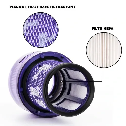 Filtr do odkurzacza Dyson V15 Detect Absolute Fluffy Total zdjęcie 7
