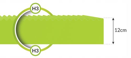 140x200 materac H3 12 cm pianka strefowa przewiewna z pokrowcem do prania na Arena.pl