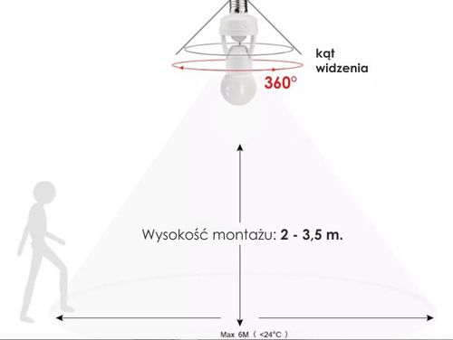 OPRAWKA ŻARÓWKI Z CZUJNIKIEM RUCHU E27 LED-360° na Arena.pl