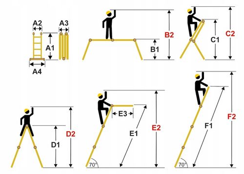 Drabina aluminiowa przegubowa składana wielofunkcyjna 4x3 HIGHER + na Arena.pl