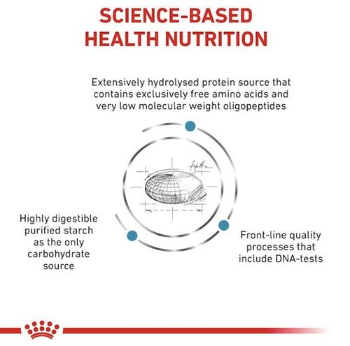 Royal Canin Veterinary Diet Canine Anallergenic Small 1,5Kg na Arena.pl