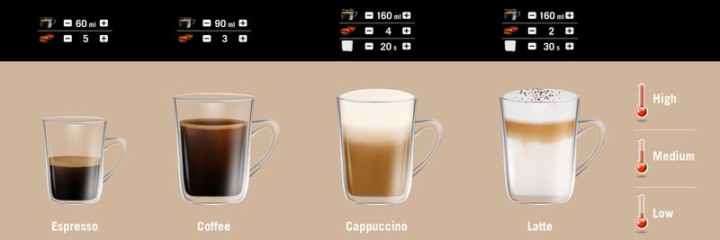 Automatyczny EKSPRES do kawy z MŁYNKIEM i spieniaczem do mleka 19 bar Teesa zdjęcie 12