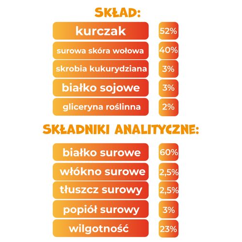 Smaczki przysmaki dla psa kurczak owinięty na wołowinie 500g PAWFECT BITES na Arena.pl