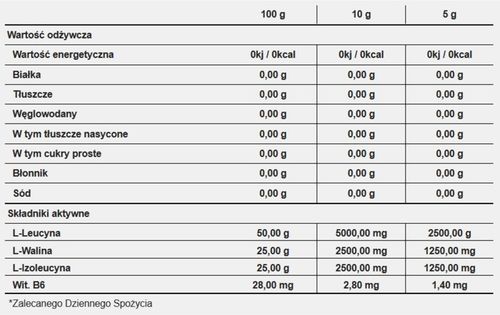 TREC GLUTAMINA HIGH SPEED 400 G REGENERACJA MIĘŚNI na Arena.pl
