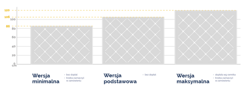 Łóżko Tapicerowane NESSA 140x200 na Arena.pl