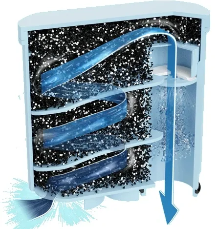 Filtr do Ekspresu ALClean Philips LatteGo 5400 3200 2200 Zamiennik 3 na Arena.pl