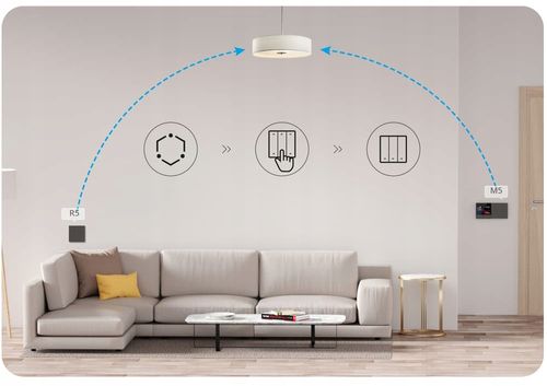 Sonoff Przełącznik Ścienny Sceny R5 eWelink na Arena.pl