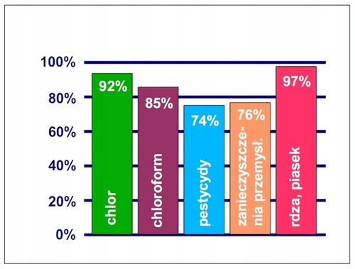 Filtry do wody, Filtr na kran INSTAPURE F2 biały na Arena.pl
