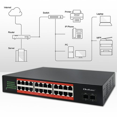 Qoltec SWITCH Gigabit Ethernet PoE 24xRJ45 1000Mb/s na Arena.pl