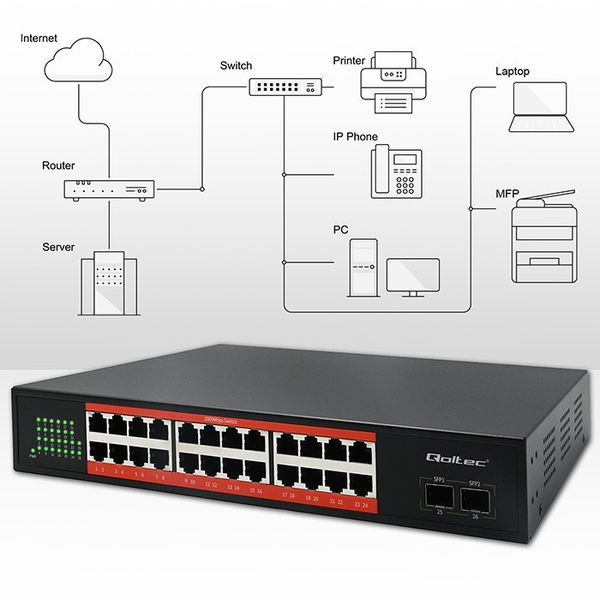 Qoltec SWITCH Gigabit Ethernet PoE 24xRJ45 1000Mb/s zdjęcie 5