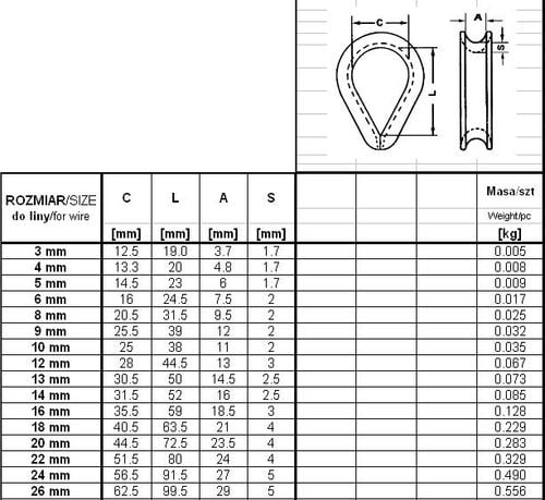 kausza do lin ocynkowana din 6899b 8mm - kau 8 na Arena.pl