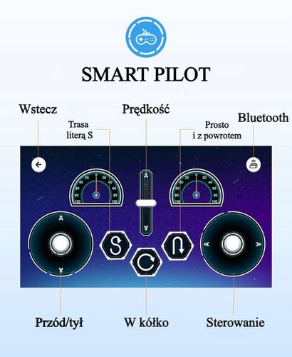 CADA KLOCKI ZDALNIE STEROWANY SAMOCHÓD BLAZE CAR AUTO DUAL MODE RC 295 EL. na Arena.pl