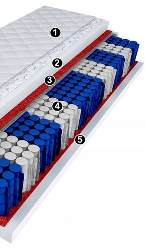 Materac kieszeniowy IKA PREMIUM 90x200x18 DoubleHard dwustronny T25 na Arena.pl