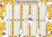 Podkładka Na Biurko - Tabliczka Mnożenia Lamy