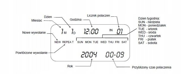 Telefon stacjonarny Maxcom KXT100 Black zdjęcie 3