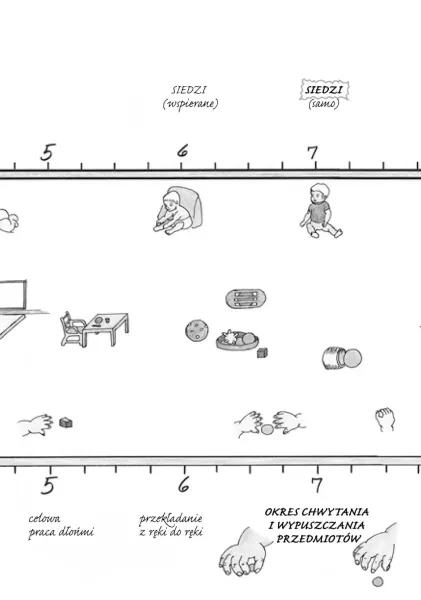 Montessori od początku zdjęcie 3