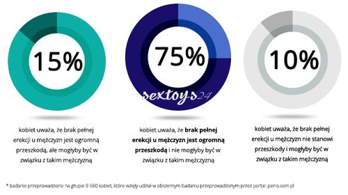 Tabletki Na Dłuższy Seks Viageon 2 Op. + 1 Gratis na Arena.pl