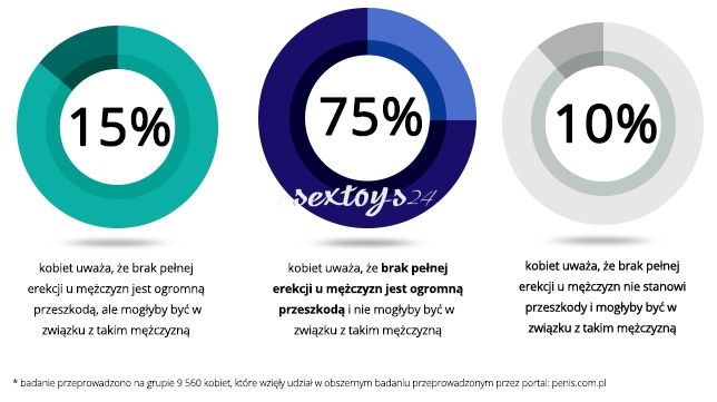 Tabletki Na Dłuższy Seks Viageon 2 Op. + 1 Gratis zdjęcie 5