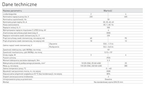 stycznik modułowy e.mc.220.2.25.2no 2p 25a 2no - ex-p005001 na Arena.pl