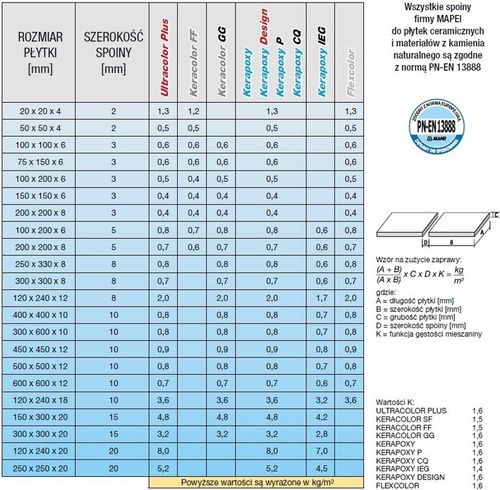 MAPEI fuga Epoksydowa Kerapoxy 120 CZARNY 2kg do klejenia płytek kamienia na Arena.pl