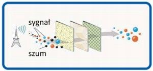 NAJMOCNIEJSZA ANTENA SAM. MISTRAL TV KAMPER JACHT na Arena.pl