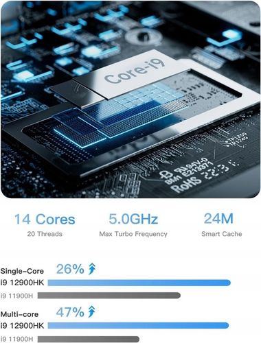 MINI KOMPUTER PC Intel i9-12900HK | DDR4 32GB | 1000GB | Win11 na Arena.pl