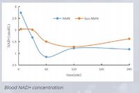 Resweratrol Liposomalny UTHEVER LIPO (r) liposomal kapsułki 500mg 30 szt.