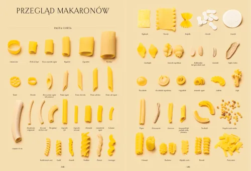 Italia Na Talerzu na Arena.pl