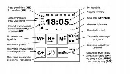 Programator czasowy szynę tygodniowy cyfrowy DIN zdjęcie 4