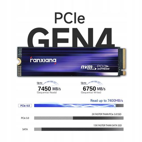 Dysk SSD NVMe PCIe Fanxiang S880 2 TB M.2 2280 PCIe Gen4x4 7450 MB/s DO PS5 na Arena.pl
