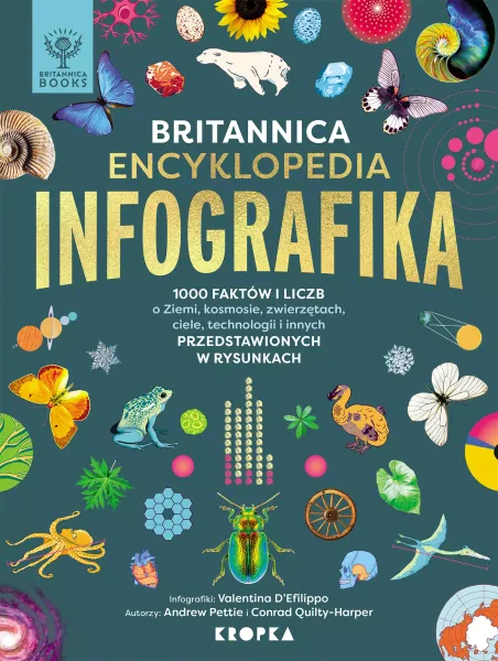 Britannica. Encyklopedia Infografika zdjęcie 1