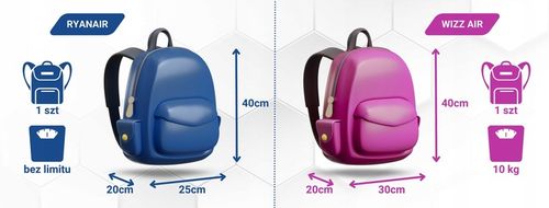 PETERSON plecak torba podręczna WIZZAIR RYANAIR na Arena.pl