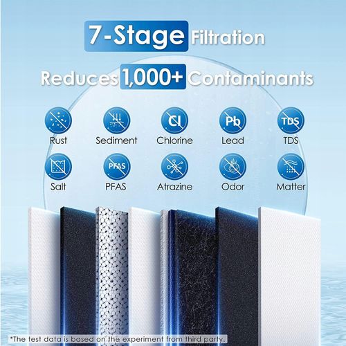 Używany System filtracji wody z odwróconą osmozą FCC Waterdrop WD-G2-W na Arena.pl