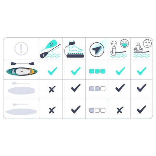 Deska SUP Aquasurf 320 x 81 x 15 cm Neo-Sport 170005 na Arena.pl