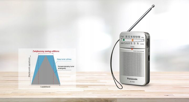 Panasonic RF-P50D Radio przenośne Kieszonkowe zdjęcie 3