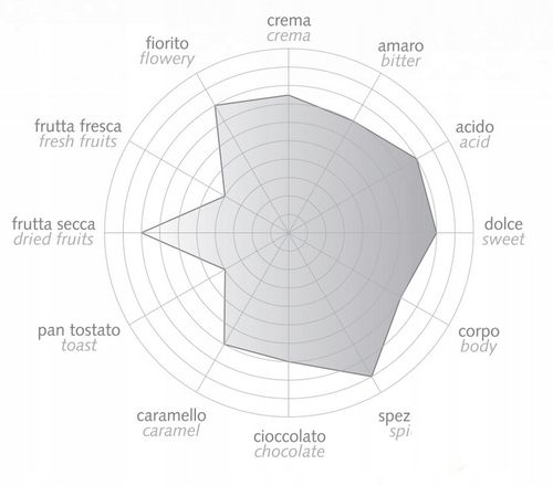 Kawa ziarnista Bazzara Dodicigrancru 250g na Arena.pl